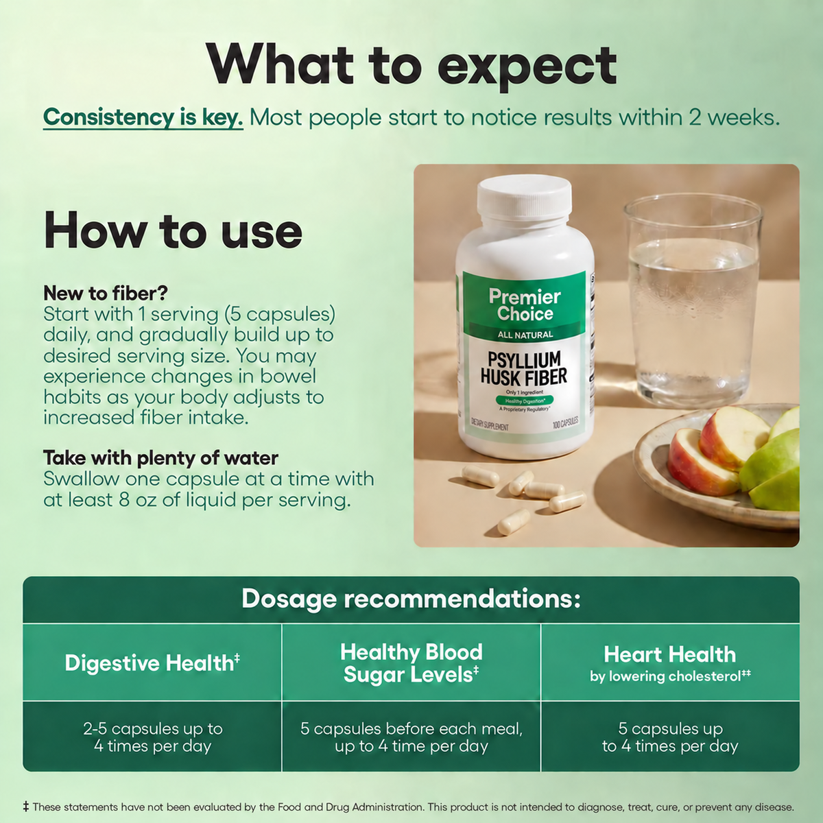 Psyllium Husk Fiber Capsules