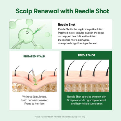 Harman Labs™ PDRN Reedle Shot Hair Brush Serum